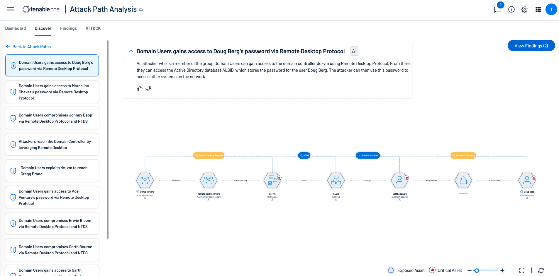 Image shows attack path summarizations