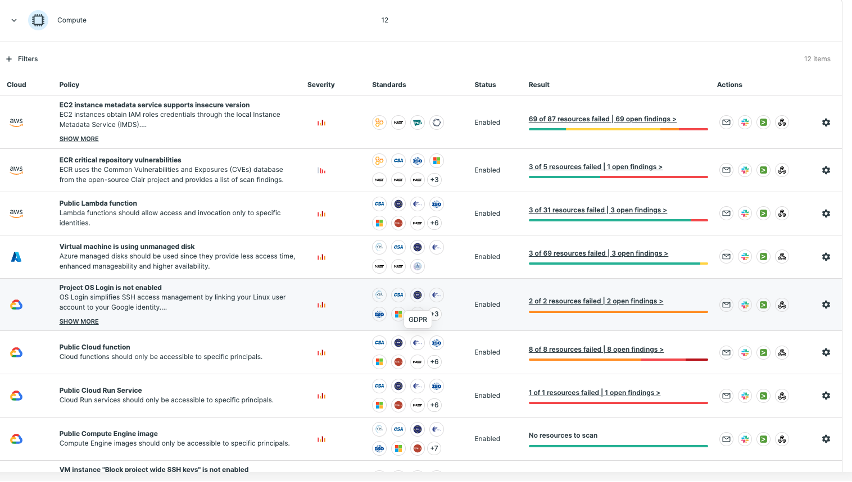 Tenable Cloud Security enables users to map specific policies and their status to industry standards.