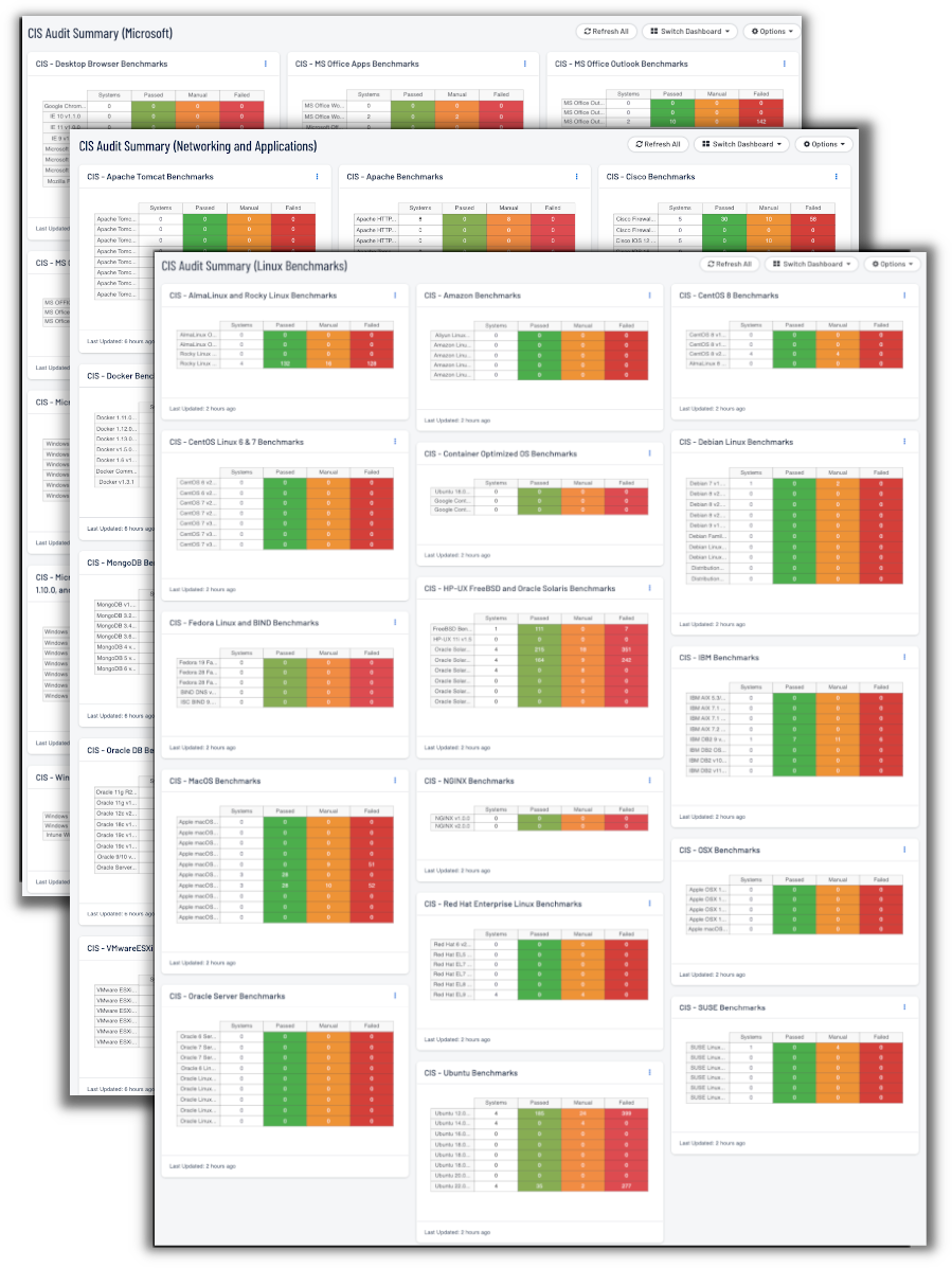 CIS Audit Summary