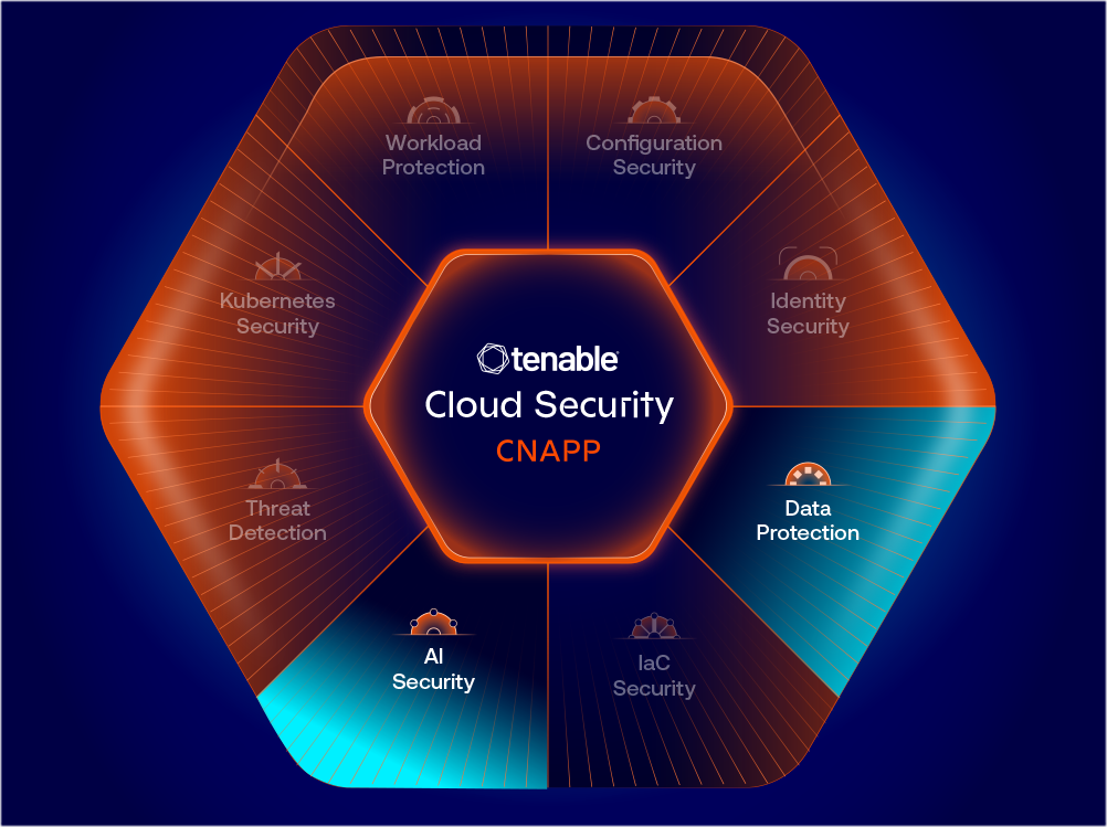 Cloud security marketacture