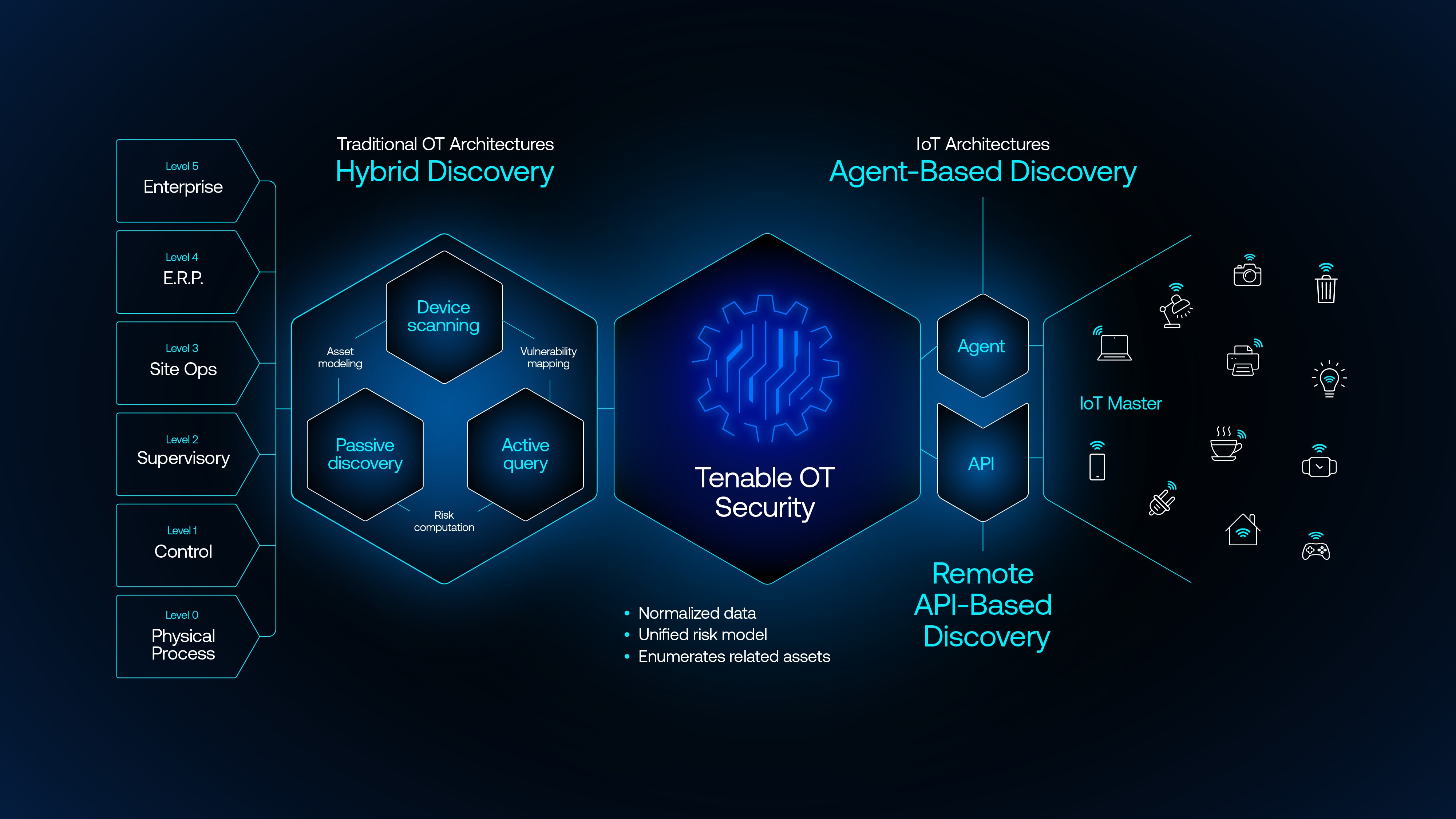 how to secure OT and IoT data in cyber-physical systems