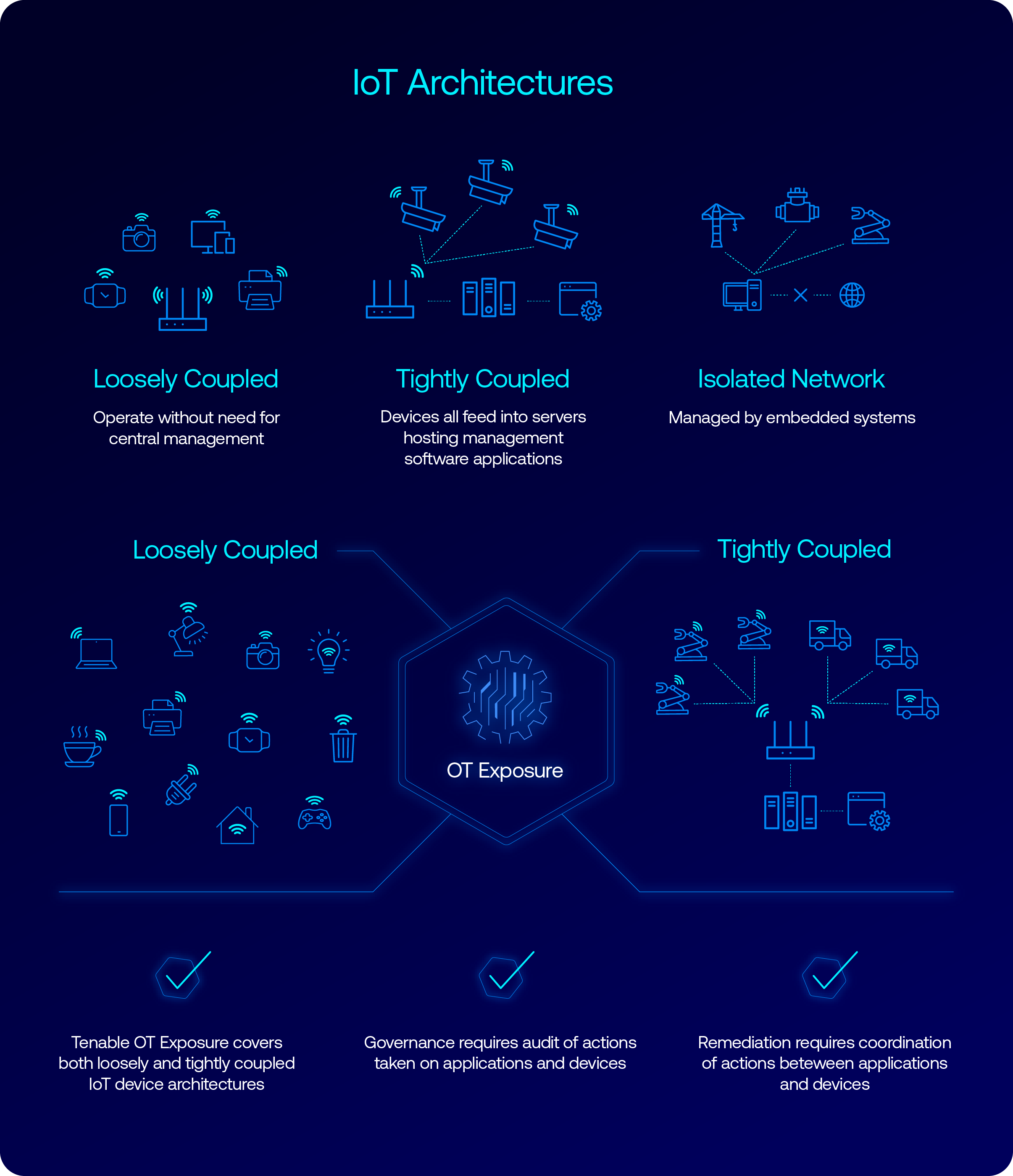 How to Unlock Advanced IoT Visibility for Cyber-Physical Systems