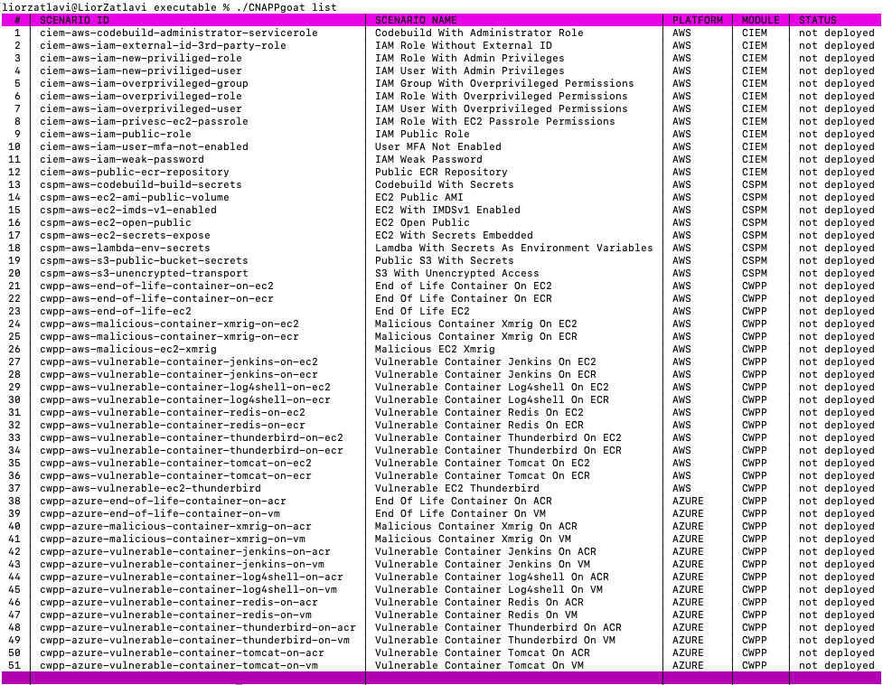 CNAPPgoat: The Multicloud Open-Source Tool for Deploying Vulnerable-by-Design Cloud Resources