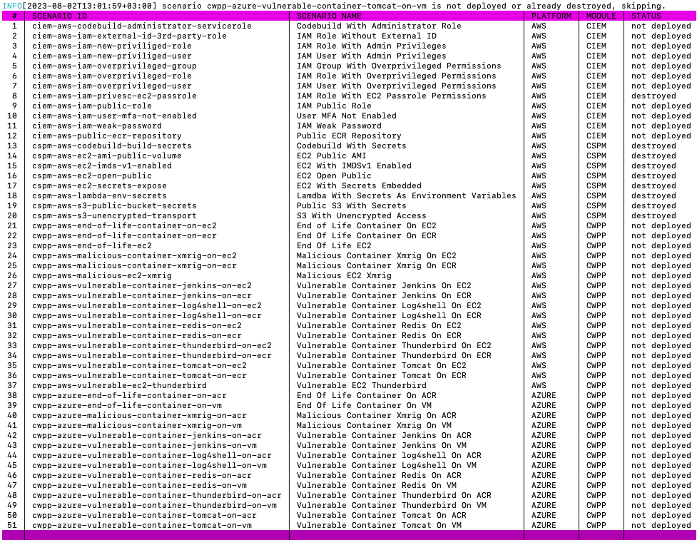 CNAPPgoat: The Multicloud Open-Source Tool for Deploying Vulnerable-by-Design Cloud Resources